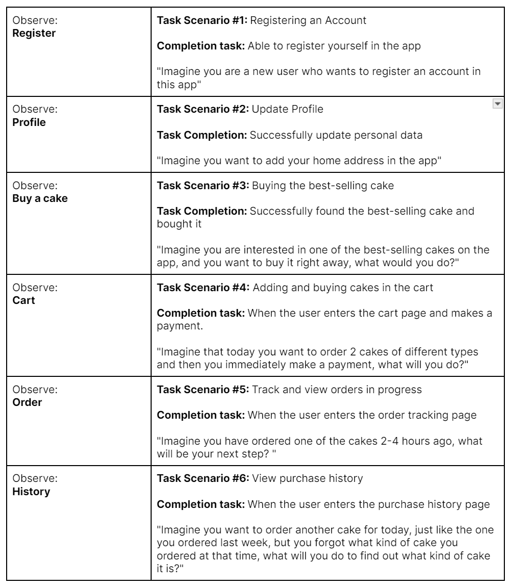 Task Scenario Ux Design Examples Zainudin - UI/UX Designer